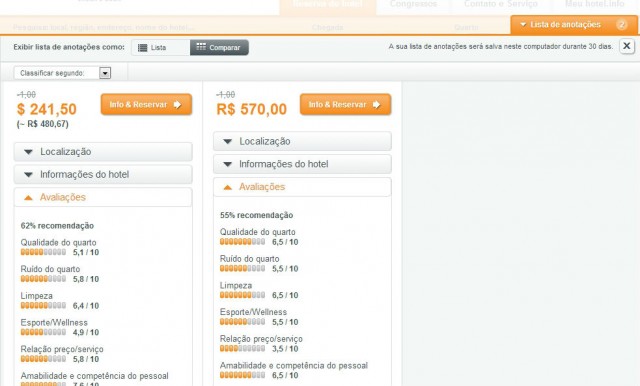 Lista de anotações hotel.info