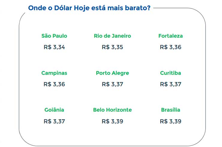 Onde comprar dólar mais barato (Foto: Reprodução)