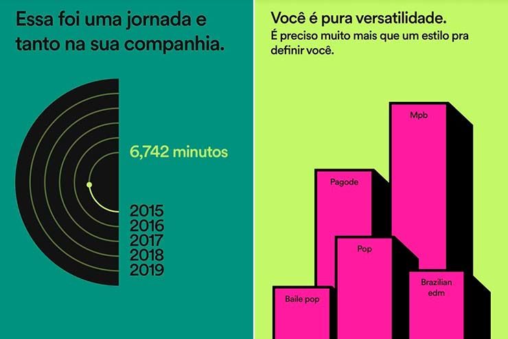 Retrospectiva Spotify 2019 (Foto: Reprodução/Spotify)