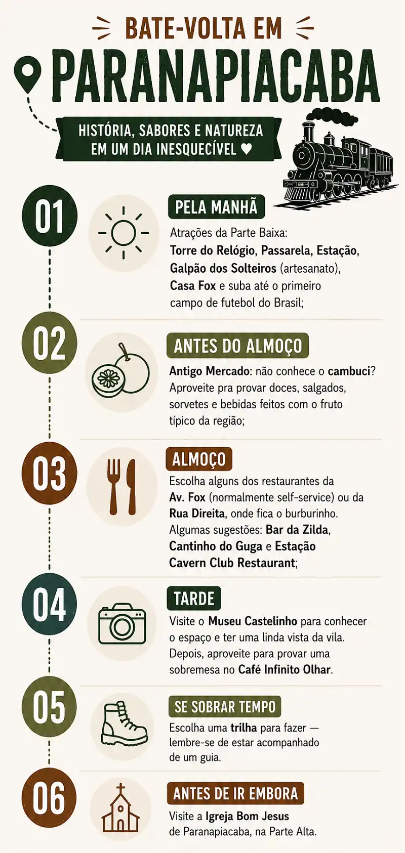 Infográfico com um roteiro em Paranapiacaba para um dia na vila inglesa